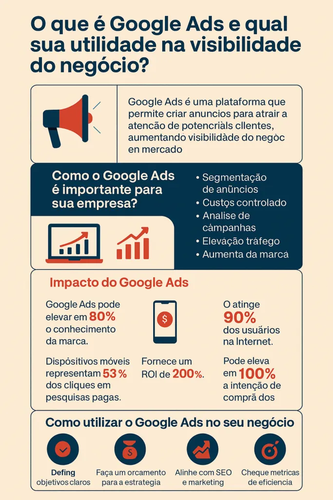 o que é Google Ads