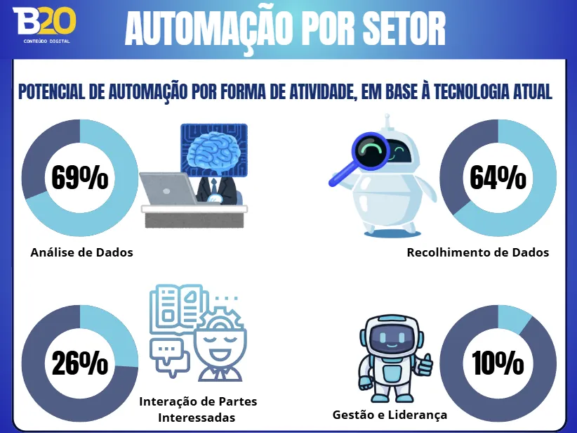 Tarefas que podem ser delegadas aos melhores assistentes virtuais